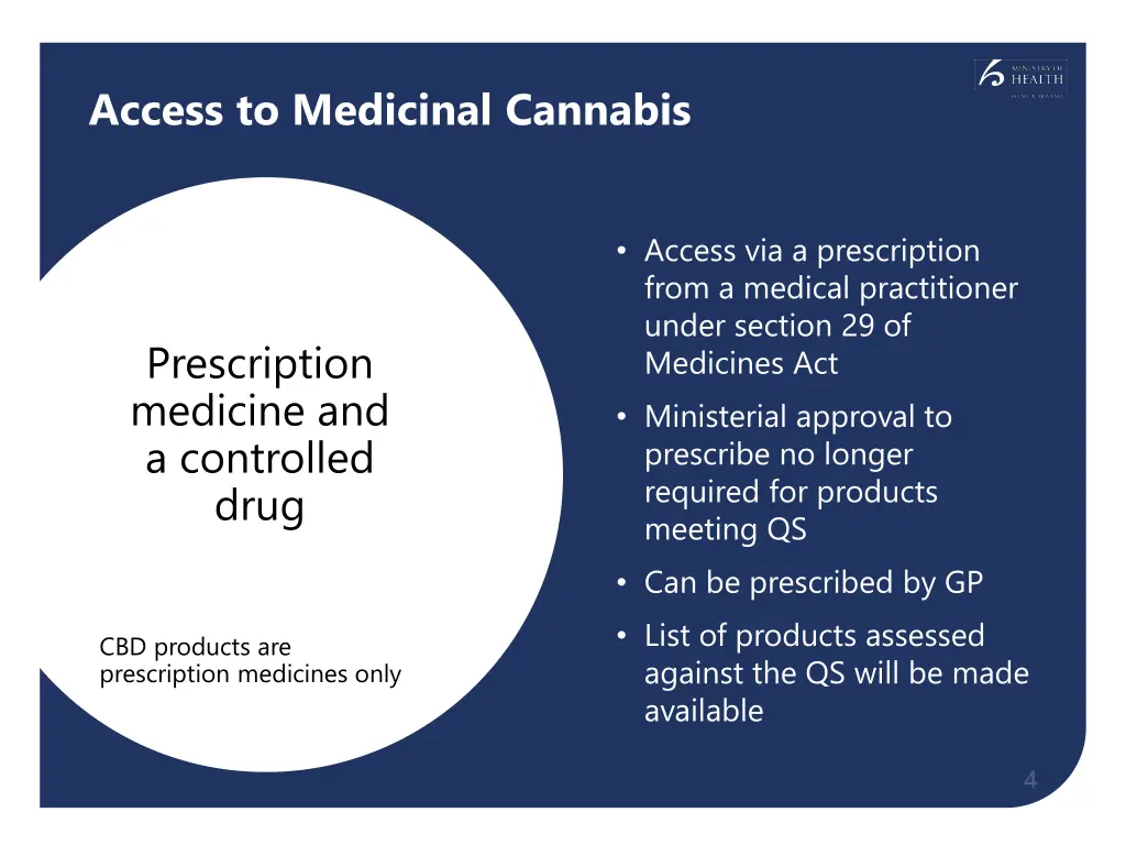 access to medicinal cannabis