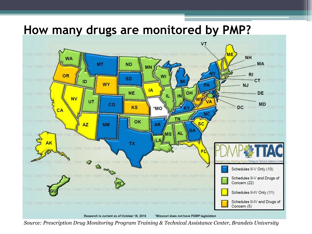 how many drugs are monitored by pmp