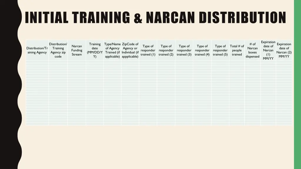 initial training narcan distribution