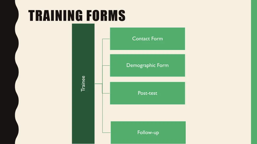 training forms