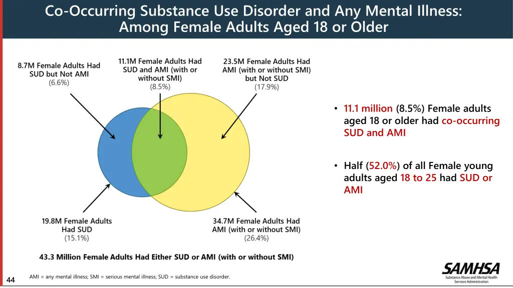 co occurring substance use disorder