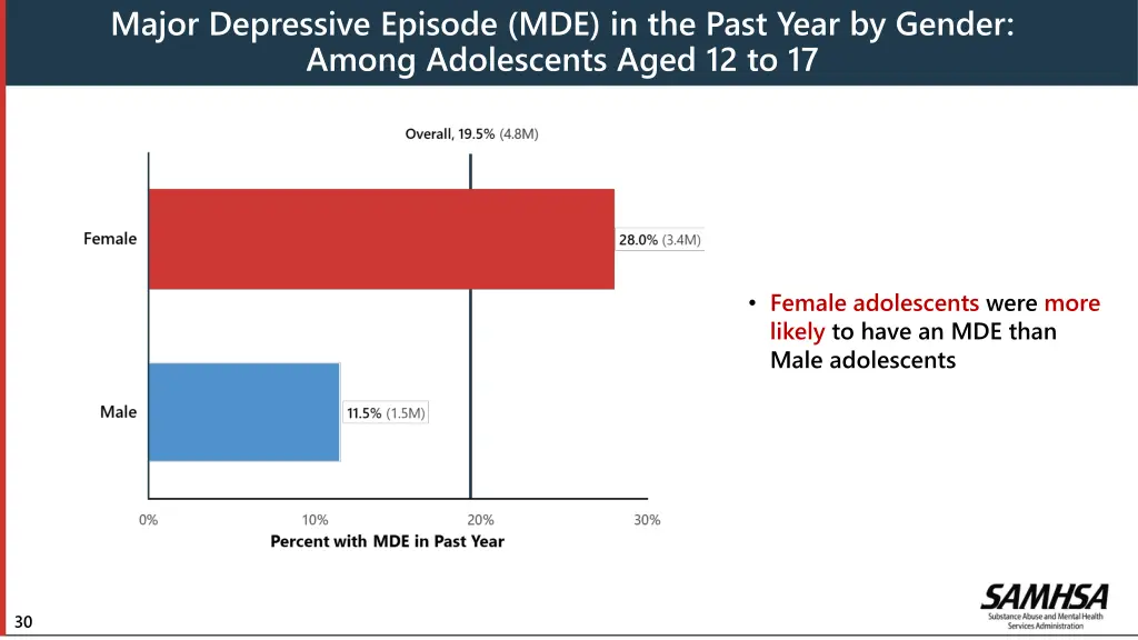 major depressive episode mde in the past year