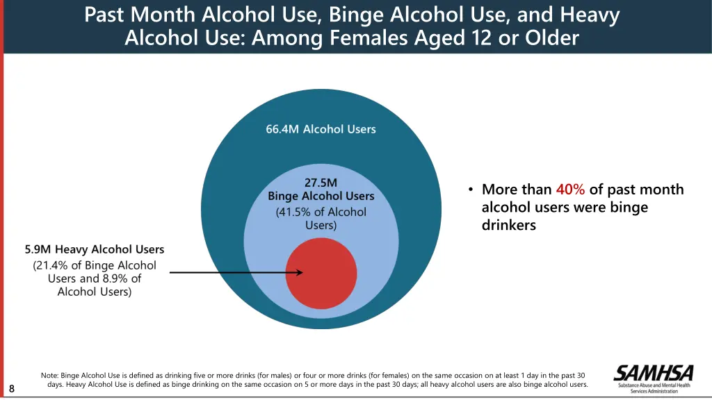 past month alcohol use binge alcohol