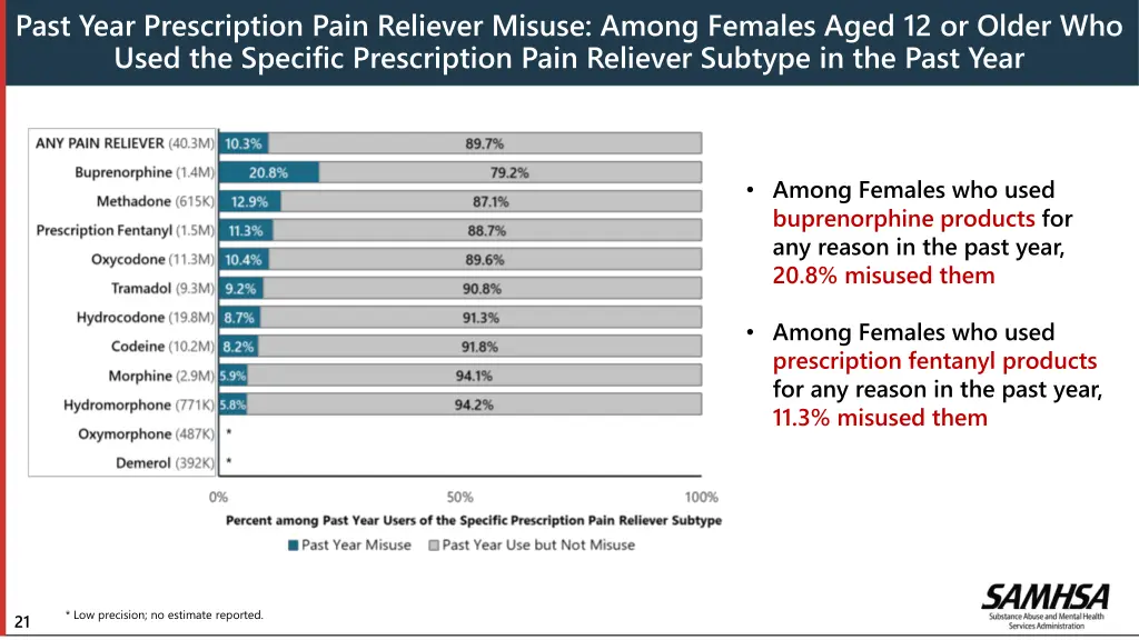 past year prescription pain reliever misuse among 1