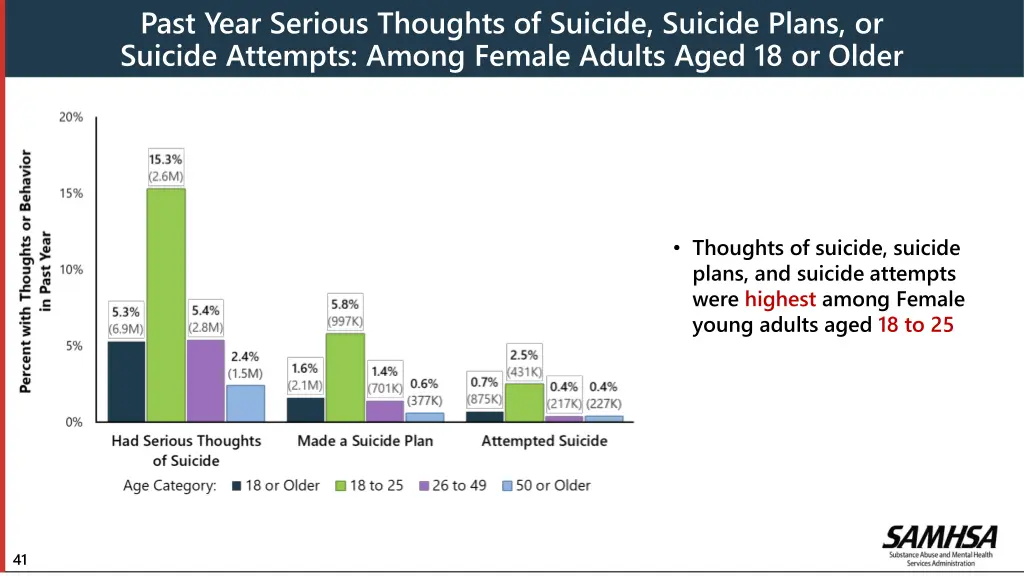 past year serious thoughts of suicide suicide 1