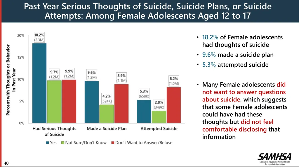 past year serious thoughts of suicide suicide