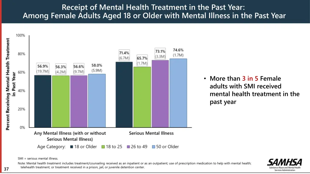 receipt of mental health treatment in the past