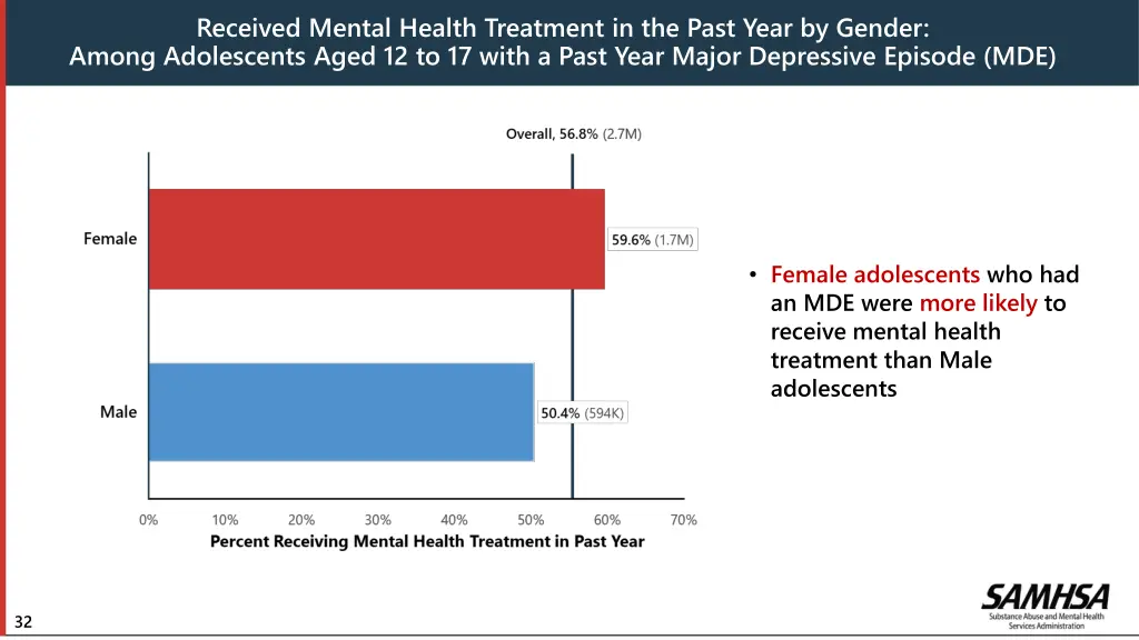 received mental health treatment in the past year 1