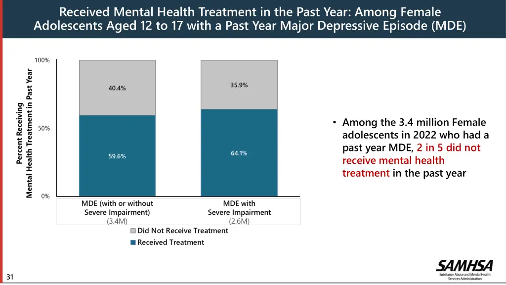 received mental health treatment in the past year