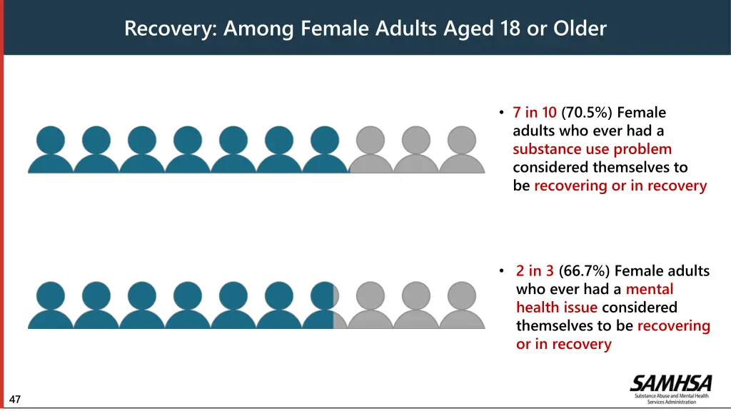 recovery among female adults aged 18 or older