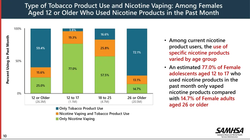 type of tobacco product use and nicotine vaping