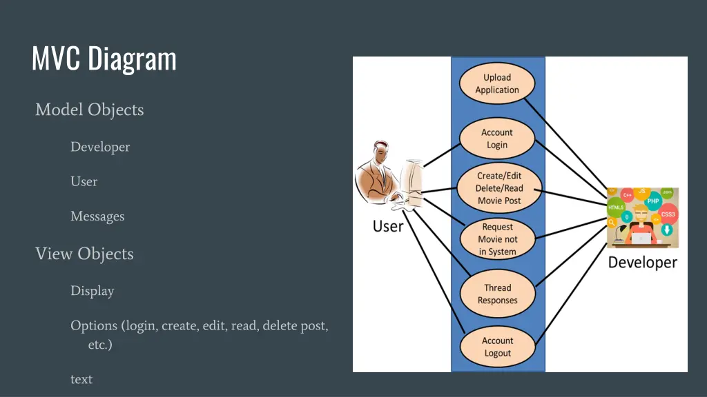 mvc diagram