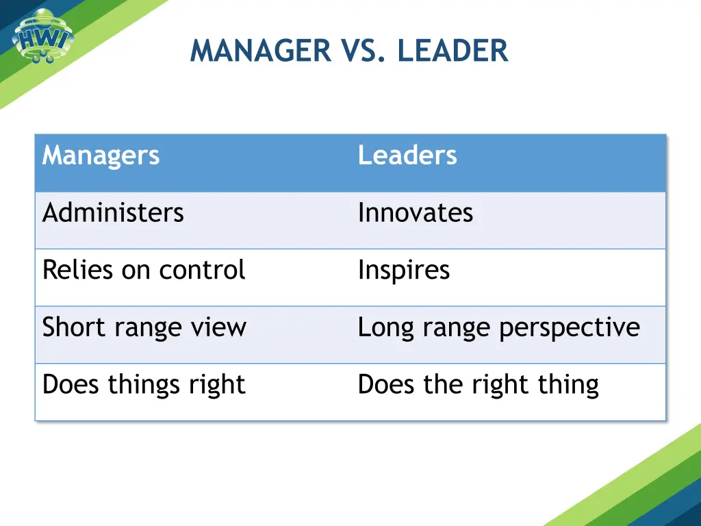 manager vs leader