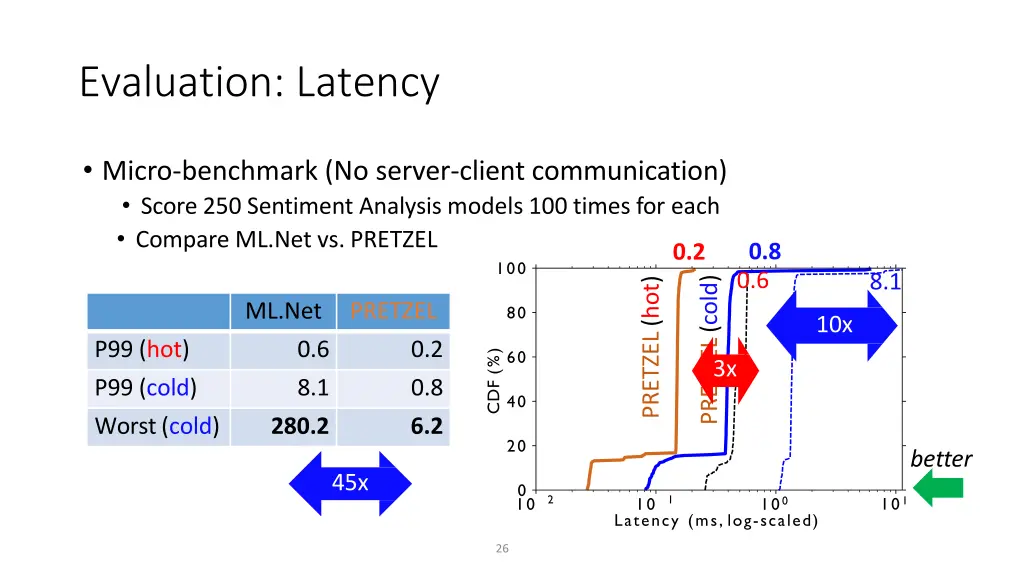 evaluation latency