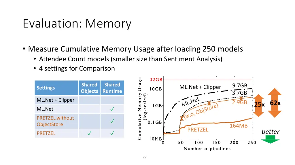 evaluation memory