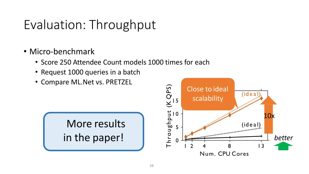 evaluation throughput