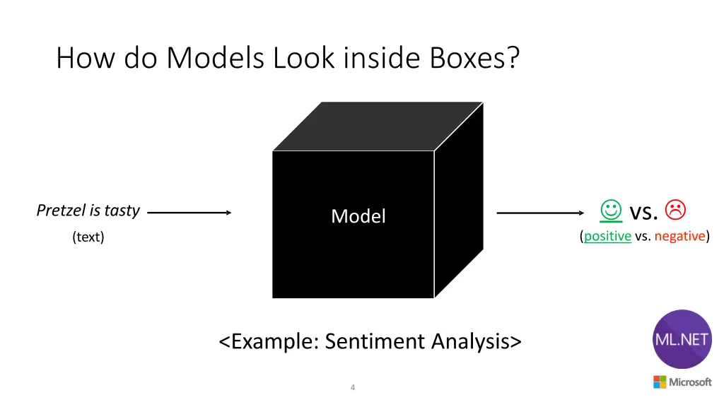 how do models look inside boxes