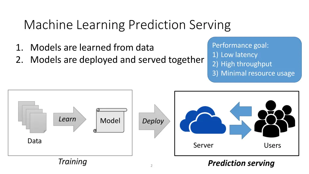 machine learning prediction serving