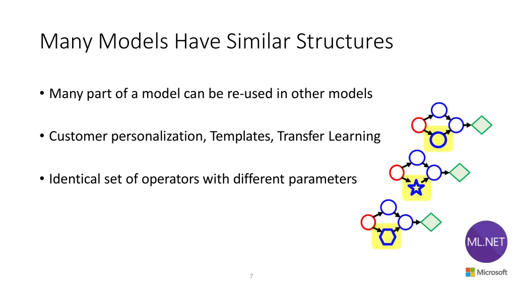 many models have similar structures