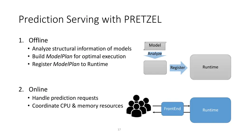 prediction serving with pretzel