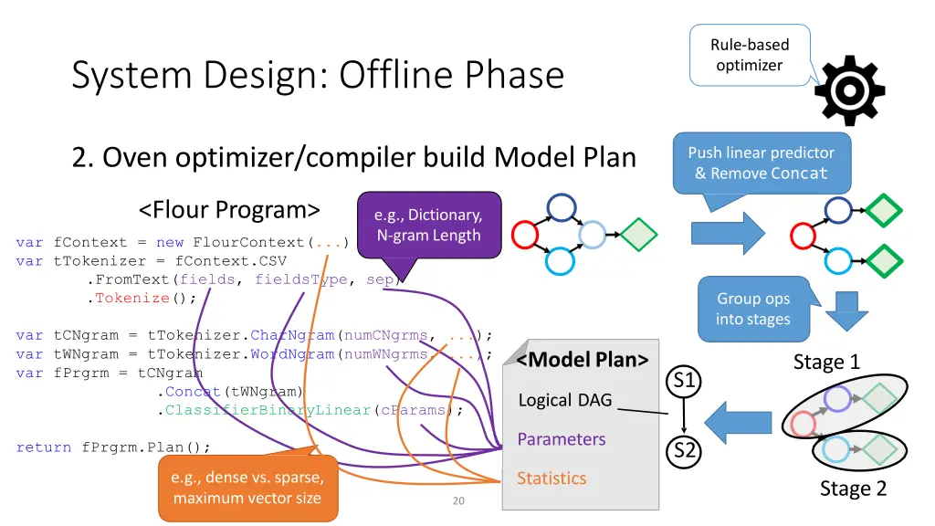 rule based optimizer 1