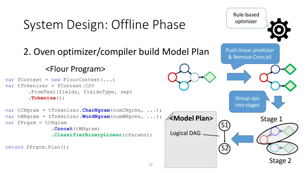 rule based optimizer