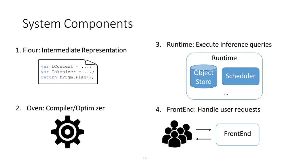 system components