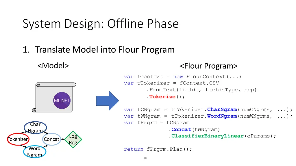 system design offline phase