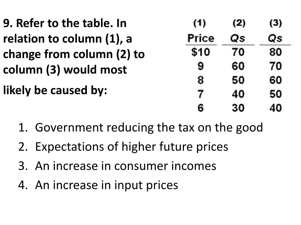 9 refer to the table in relation to column