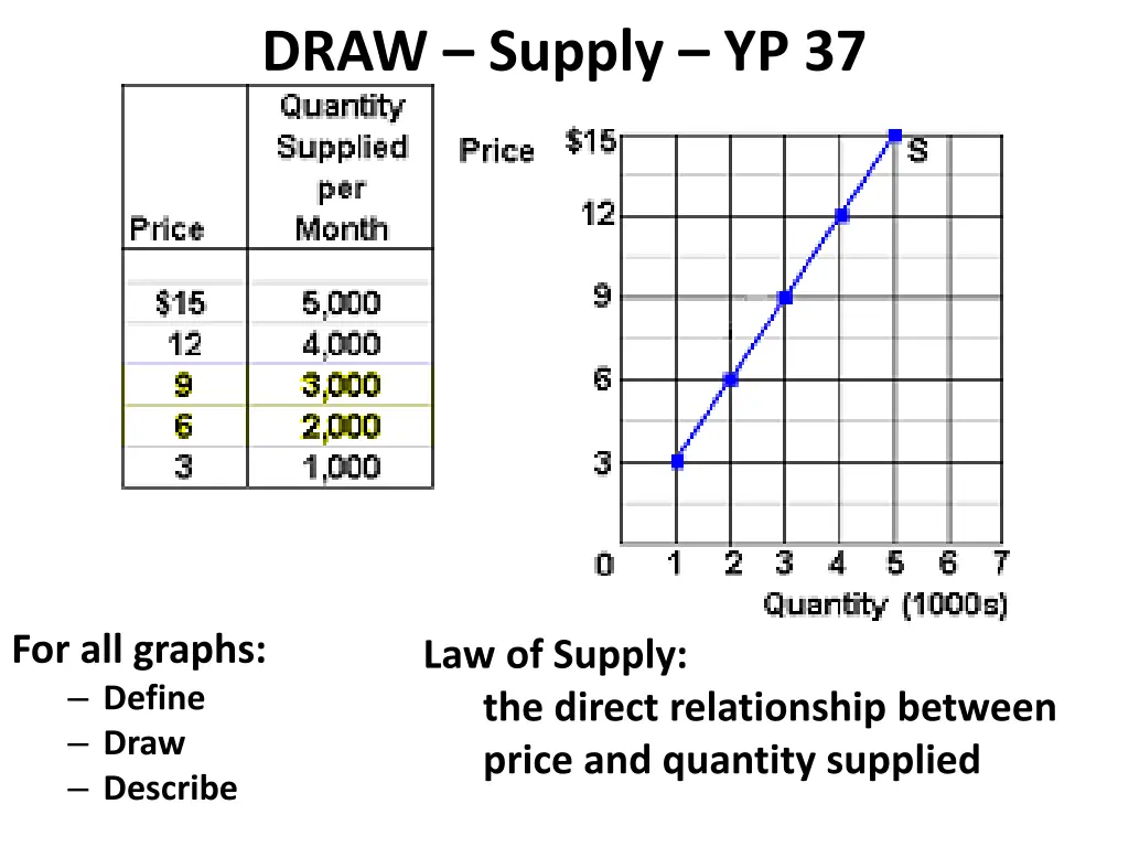 draw supply yp 37