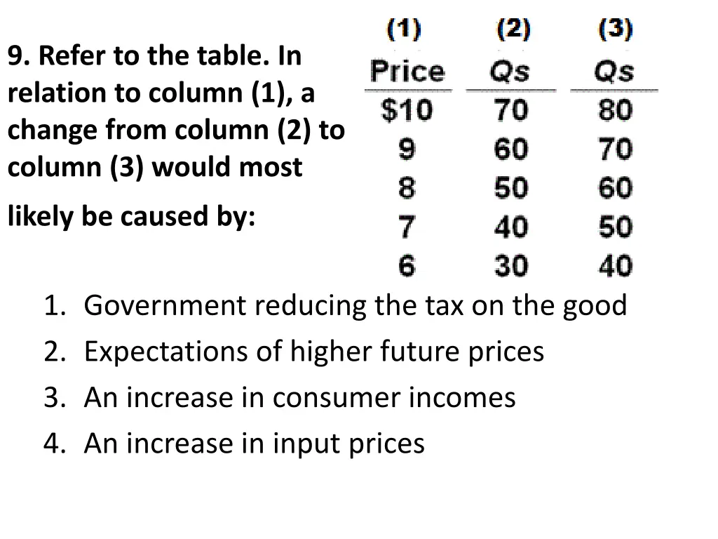 9 refer to the table in relation to column