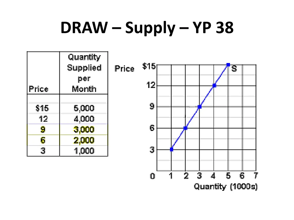 draw supply yp 38