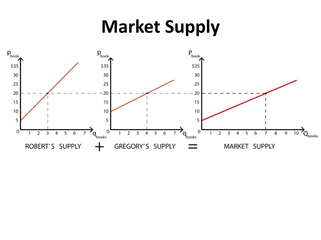 market supply