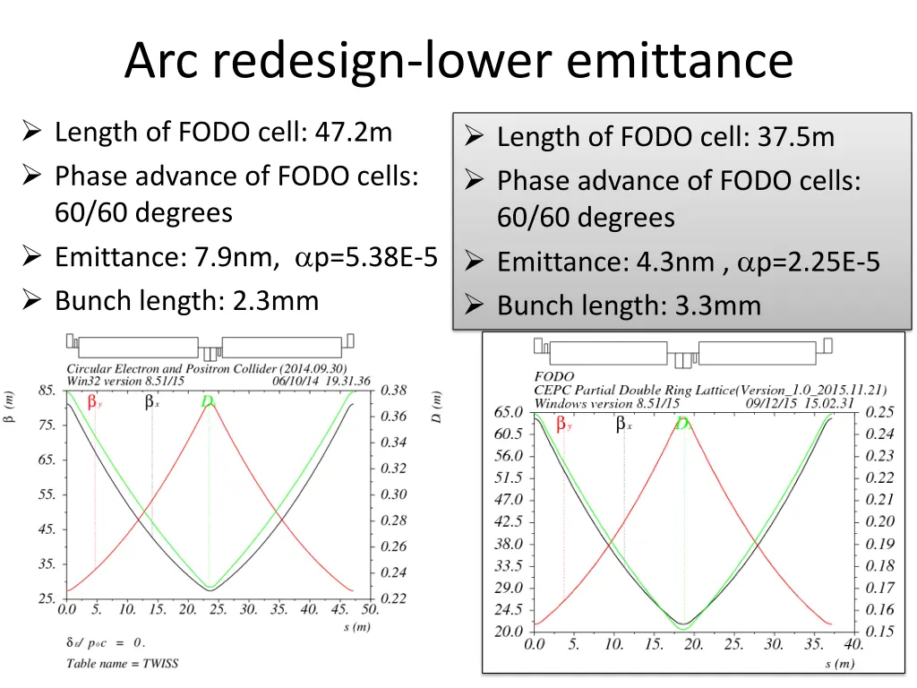 arc redesign lower emittance