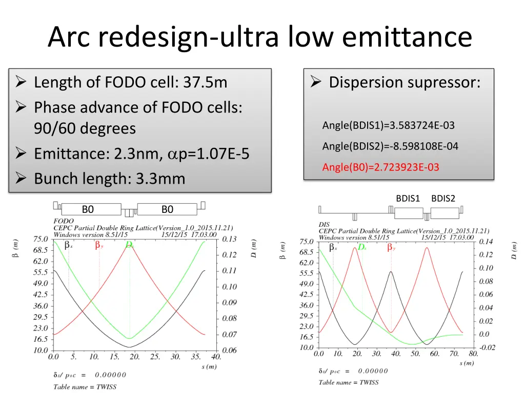 arc redesign ultra low emittance