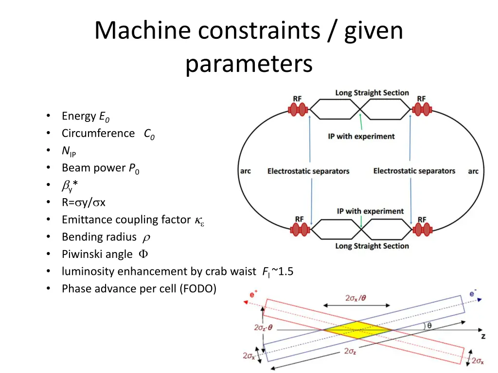 machine constraints given parameters