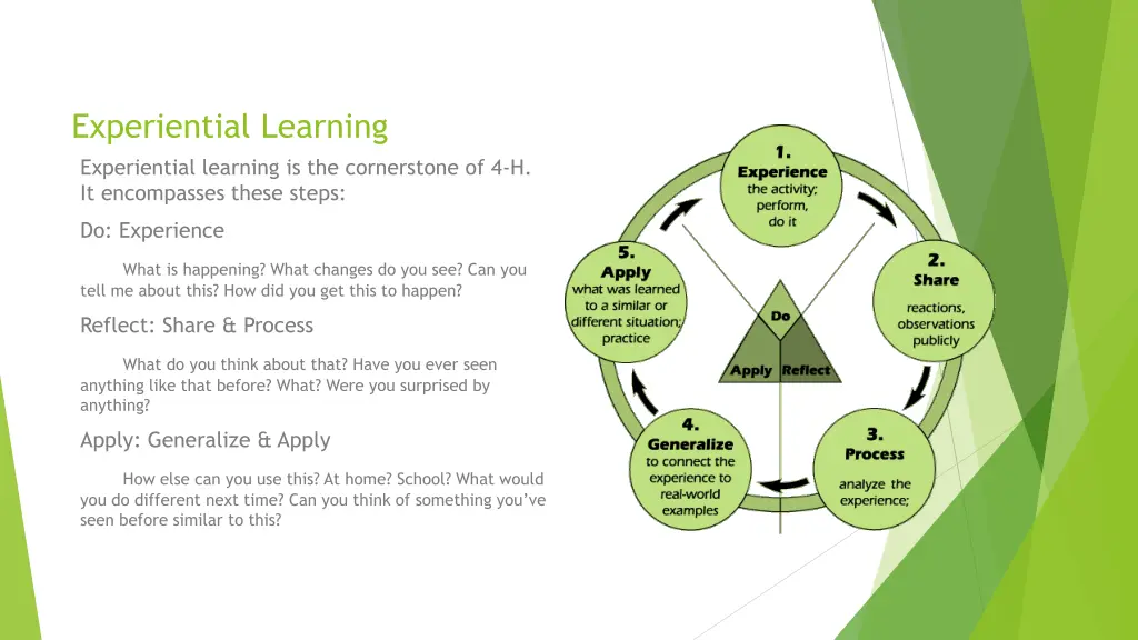 experiential learning experiential learning