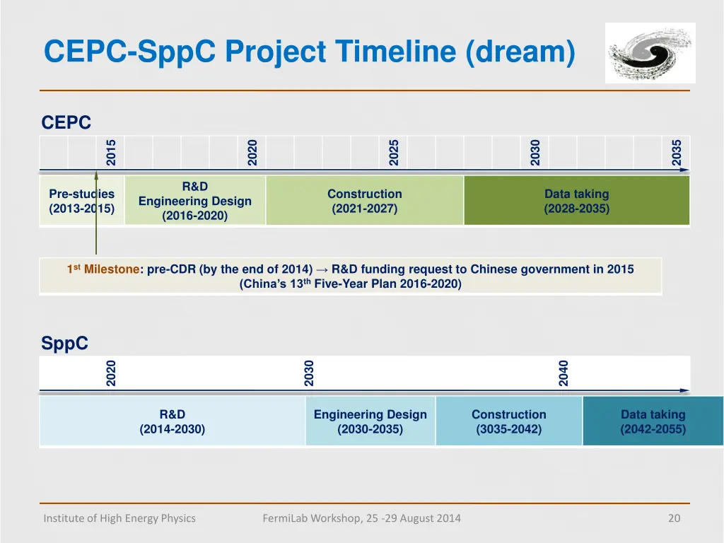 cepc sppc project timeline dream