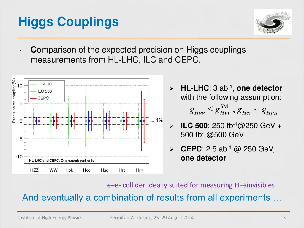 higgs couplings