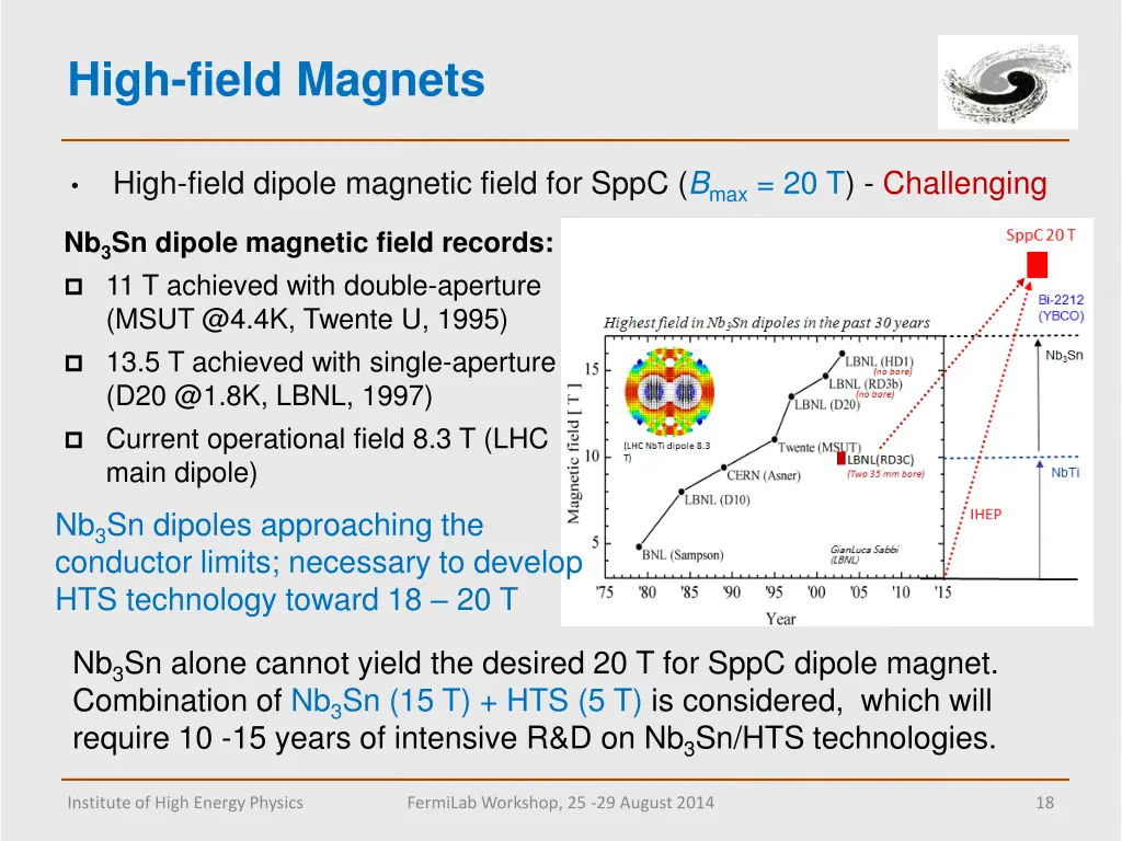 high field magnets