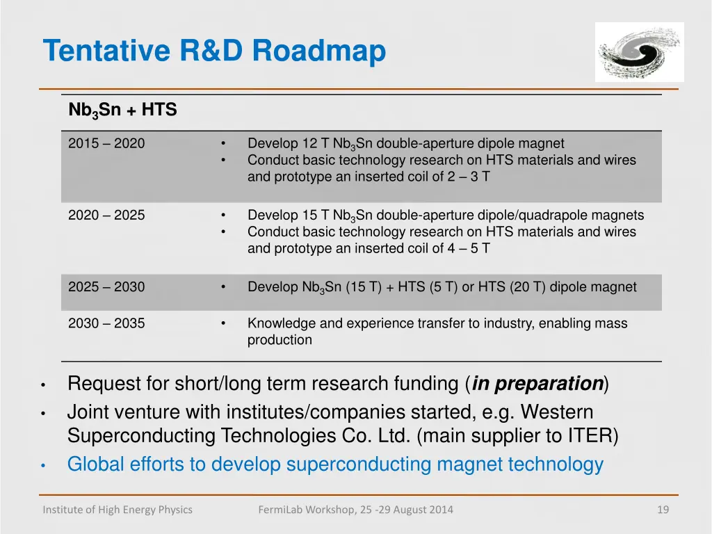 tentative r d roadmap