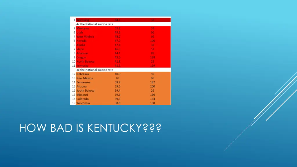 how bad is kentucky