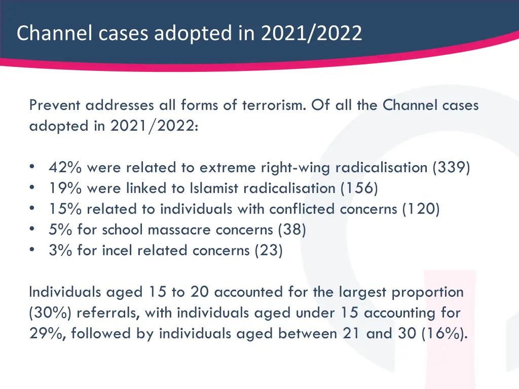 channel cases adopted in 2021 2022