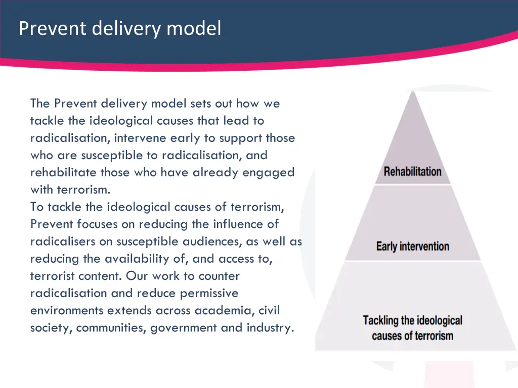 prevent delivery model