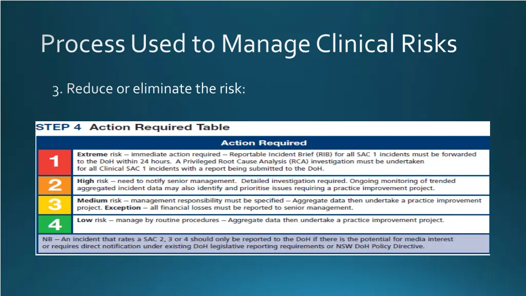 process used to manage clinical risks 3