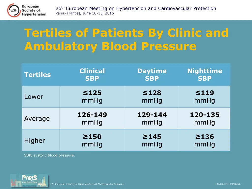 26 th european meeting on hypertension 3