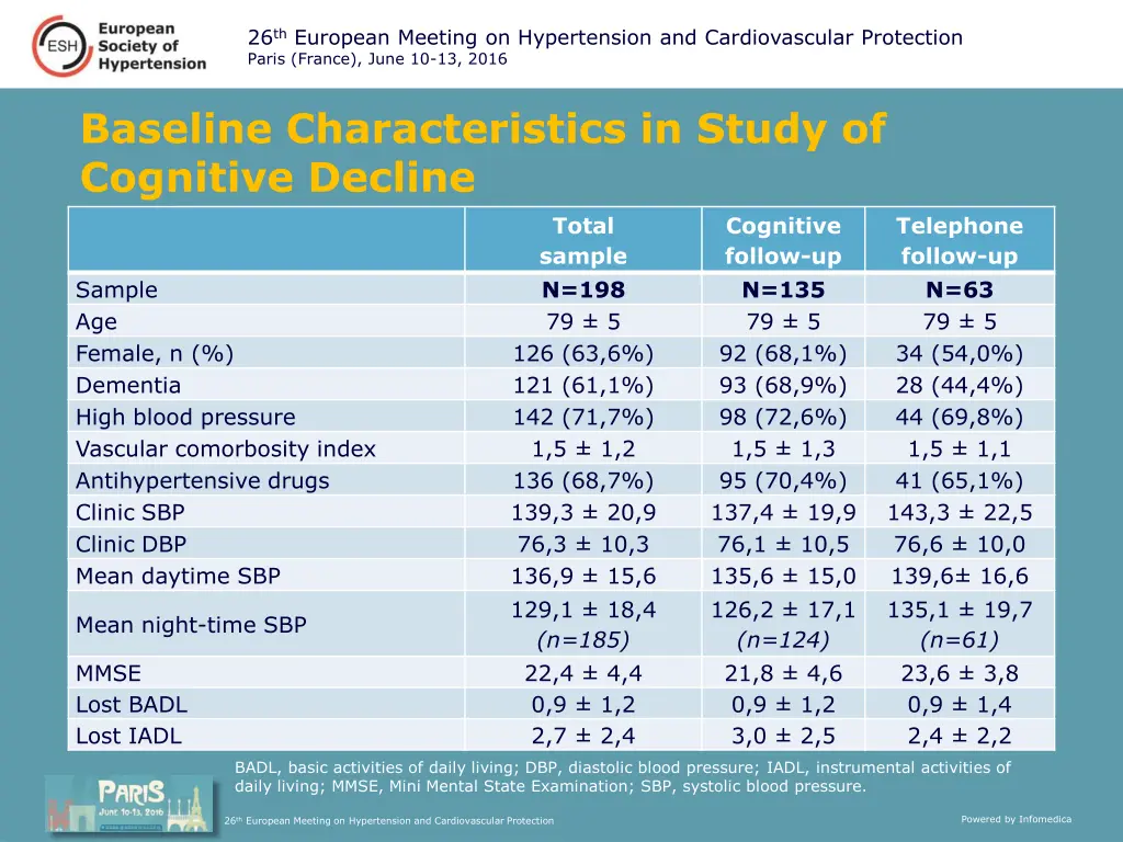 26 th european meeting on hypertension 4