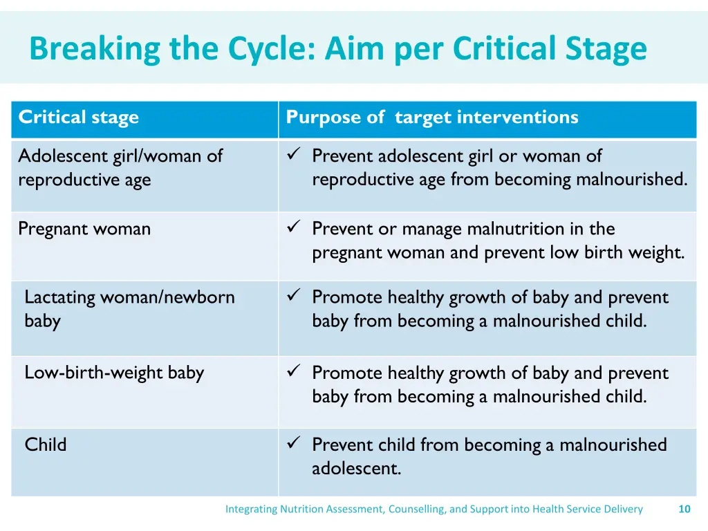 breaking the cycle aim per critical stage