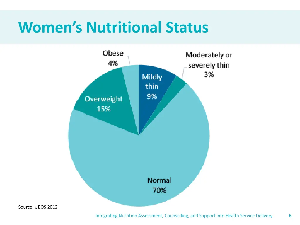 women s nutritional status