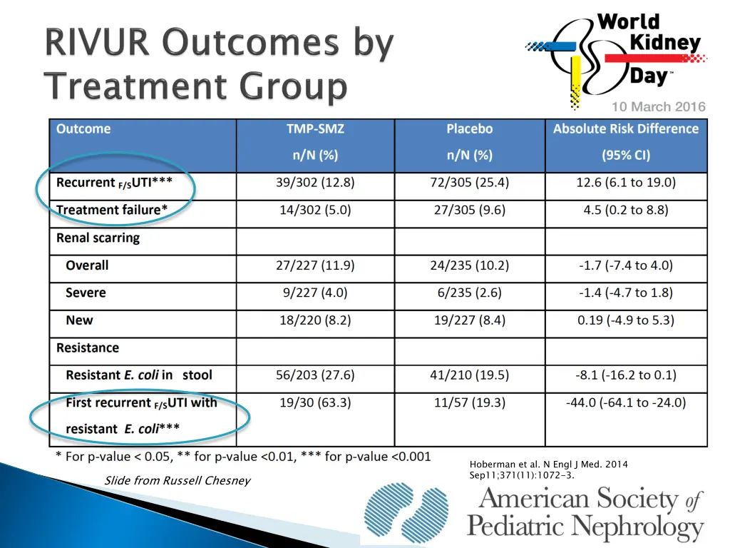 hoberman et al n engl j med 2014 sep11